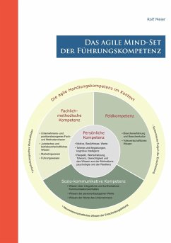 Das agile Mind - Set der Führungskompetenz (eBook, ePUB)
