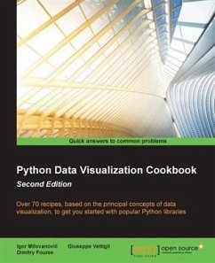 Python Data Visualization Cookbook - Second Edition (eBook, PDF) - Milovanovic, Igor