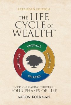 The Life Cycle of Wealth