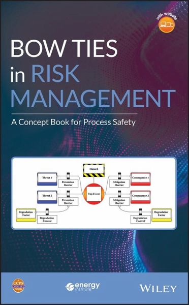 Bow Ties in Risk Management (eBook, ePUB)