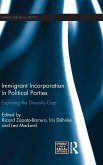 Immigrant Incorporation in Political Parties