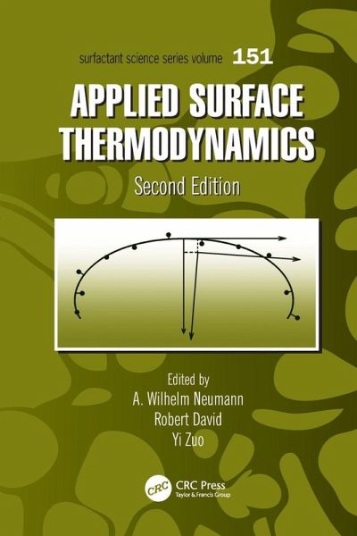 Applied Surface Thermodynamics Applied Surface Thermodynamics