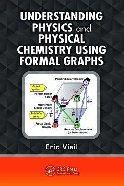 Understanding Physics and Physical Chemistry Using Formal Graphs (eBook, PDF) - Vieil, Eric