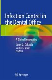 Infection Control in the Dental Office