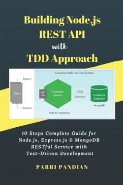 Building Node.js REST API with TDD Approach: 10 Steps Complete Guide for Node.js, Express.js & MongoDB RESTful Service with Test-Driven Development - Pandian, Parri