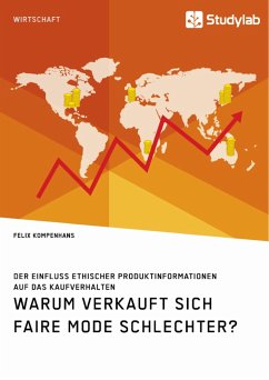 Warum verkauft sich faire Mode schlechter? Der Einfluss ethischer Produktinformationen auf das Kaufverhalten - Kompenhans, Felix