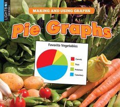 Pie Graphs - Edgar, Sherra G