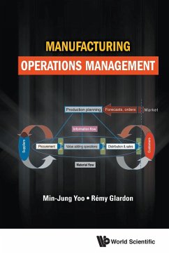 Manufacturing Operations Management - Yoo, Min-jung (Ecole Polytechnique Federale De Lausanne (Epfl), Swit; Glardon, Remy (Ecole Polytechnique Federale De Lausanne (Epfl), Swit