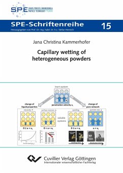 Capillary wetting of heterogeneous powders - Kammerhofer, Jana Christina