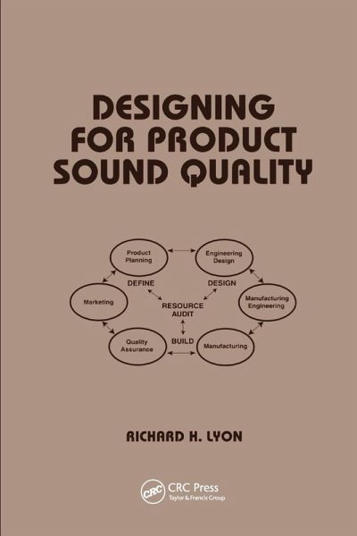 Designing for Product Sound Quality Designing for Product Sound Quality