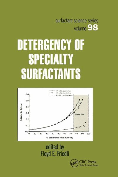 Detergency of Specialty Surfactants Detergency of Specialty Surfactants
