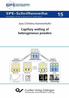 Cover Capillary wetting of heterogeneous powders (eBook, PDF)