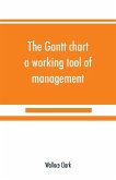The Gantt chart, a working tool of management