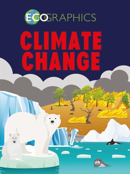 Ecographics: Climate Change Ecographics: Climate Change