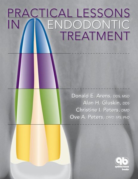 Practical Lessons in Endodontic Treatment (eBook, PDF) Practical Lessons in Endodontic Treatment (eBook, PDF)