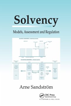 Solvency - Sandstrom, Arne