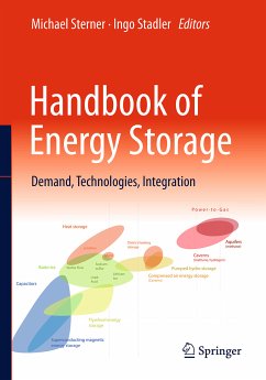 Handbook of Energy Storage (eBook, PDF)