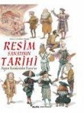 Resim Sanatinin Tarihi