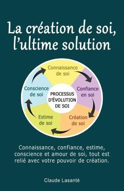 La creation de soi, ultime solution - Lasante, Claude