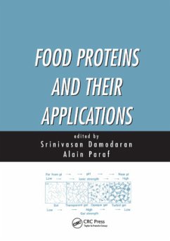 Cover Food Proteins and Their Applications