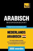 Thematische woordenschat Nederlands - Egyptisch-Arabisch - 3000 woorden