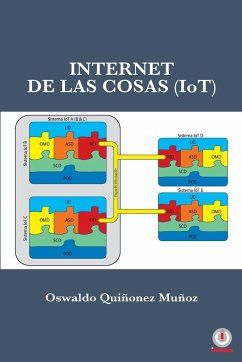 Internet de las Cosas (IoT) - Quiñonez Muñoz, Oswaldo