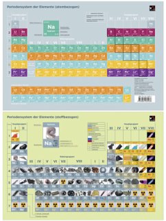 Chemie Periodensystem der Elemente - Bayer, Fred