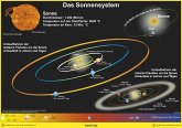 Das Sonnensystem