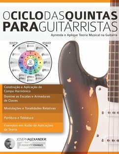 Cover O Ciclo das Quintas Para Guitarristas