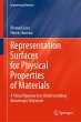 Representation Surfaces for Physical... - Bild 1