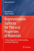 Representation Surfaces for Physical Properties of Materials