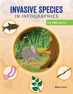 Invasive Species in Infographics - Gilles, Renae