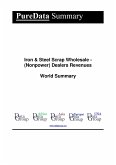 Iron & Steel Scrap Wholesale - (Nonpower) Dealers Revenues World Summary (eBook, ePUB)
