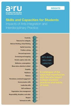 Skills and Capacities for Students - Harp, Gabriel