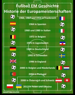 Fußball EM Geschichte – Historie der Europameisterschaften (eBook, ePUB) - Kloss, Martina