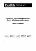 Electronic & Precision Equipment Repair & Maintenance Revenues World Summary (eBook, ePUB)