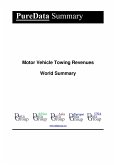 Motor Vehicle Towing Revenues World Summary (eBook, ePUB)