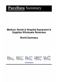 Medical, Dental & Hospital Equipment & Supplies Wholesale Revenues World Summary (eBook, ePUB)