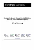 Inorganic & Acid Based Rust Inhibition, Removal & Treatment Chemicals World Summary (eBook, ePUB)