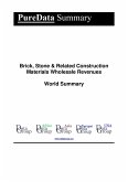 Brick, Stone & Related Construction Materials Wholesale Revenues World Summary (eBook, ePUB)