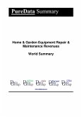 Home & Garden Equipment Repair & Maintenance Revenues World Summary (eBook, ePUB)