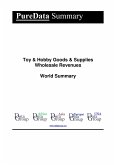Toy & Hobby Goods & Supplies Wholesale Revenues World Summary (eBook, ePUB)