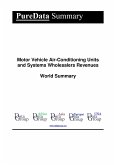 Motor Vehicle Air-Conditioning Units and Systems Wholesalers Revenues World Summary (eBook, ePUB)