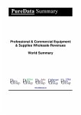 Professional & Commercial Equipment & Supplies Wholesale Revenues World Summary (eBook, ePUB)