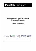 Motor Vehicle & Parts & Supplies Wholesale Revenues World Summary (eBook, ePUB)