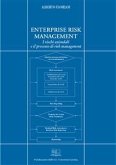 Enterprise risk management (eBook, PDF)