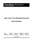 Light Truck & Van Wholesale Revenues World Summary (eBook, ePUB)