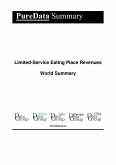 Limited-Service Eating Place Revenues World Summary (eBook, ePUB)