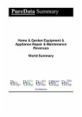 Home & Garden Equipment & Appliance Repair & Maintenance Revenues World Summary (eBook, ePUB)
