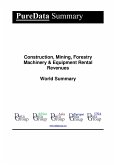 Construction, Mining, Forestry Machinery & Equipment Rental Revenues World Summary (eBook, ePUB)